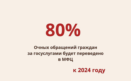 80% очных обращений граждан за госуслугами