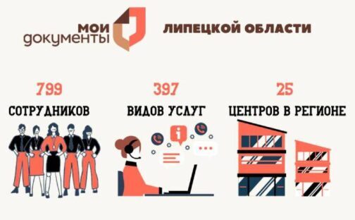 799 СОТРУДНИКОВ, 397 ВИДОВ УСЛУГ И 25 ЦЕНТРОВ