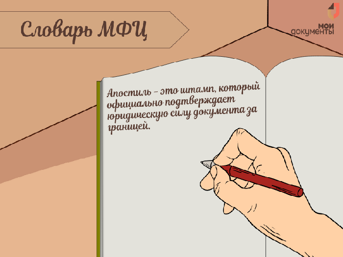 Сегодня в «Словаре МФЦ» термин «Апостиль».