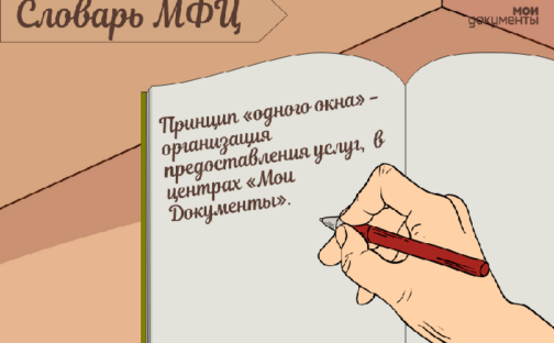 Словарь МФЦ — «принцип одного окна»