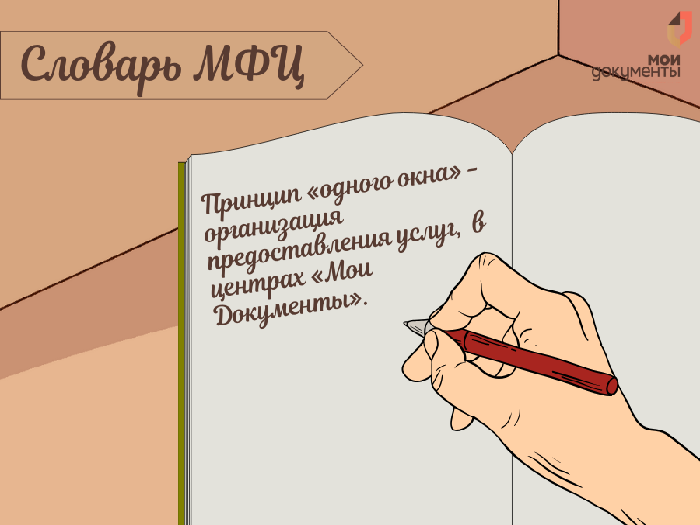 Словарь МФЦ — «принцип одного окна»