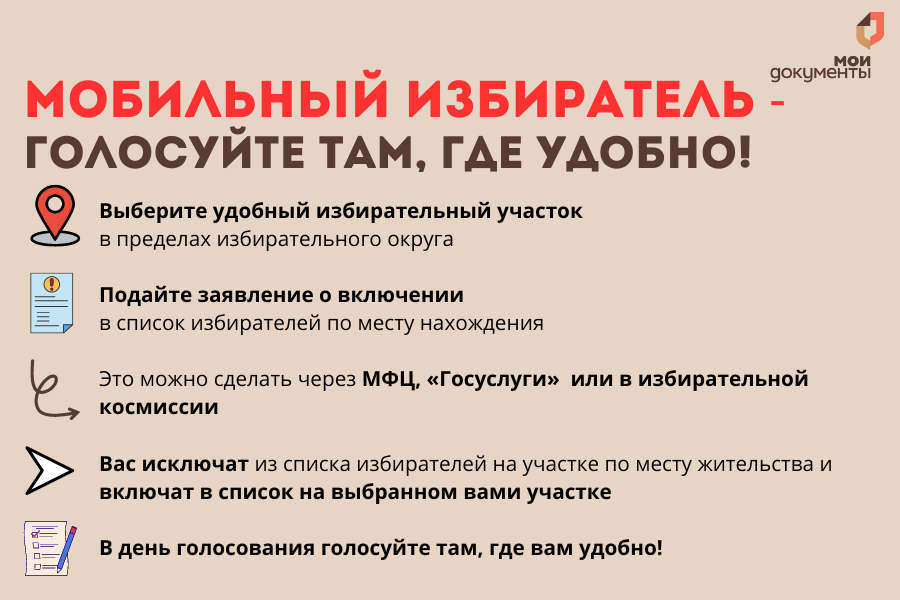 «Мобильный избиратель»