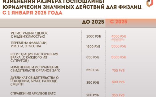 Изменения 2025 года