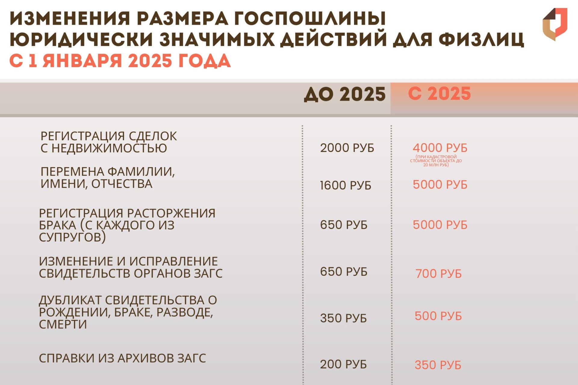 Изменения 2025 года