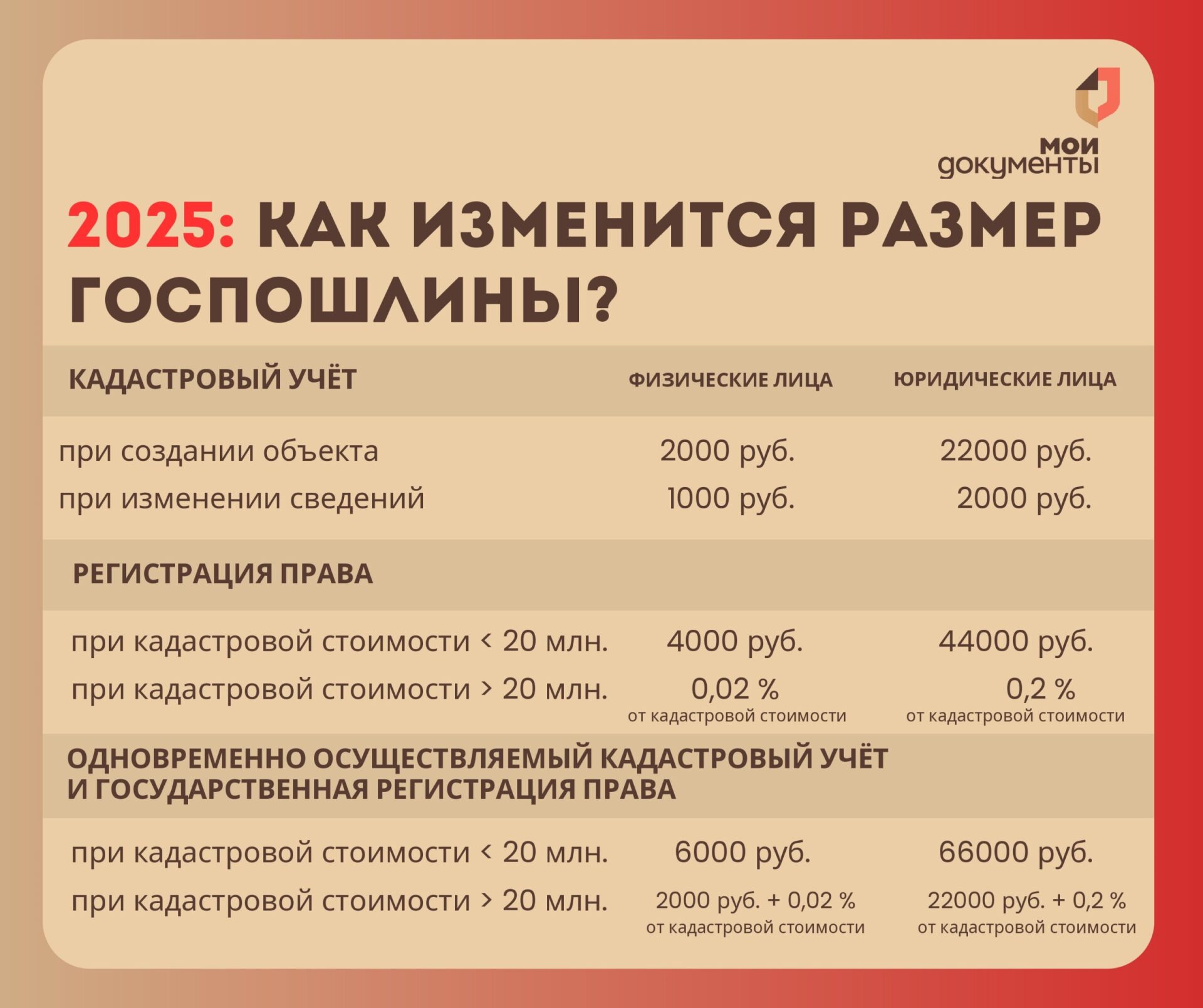2025: изменения размера госпошлины.